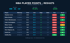 NBA Player Points Algorithm Subscription