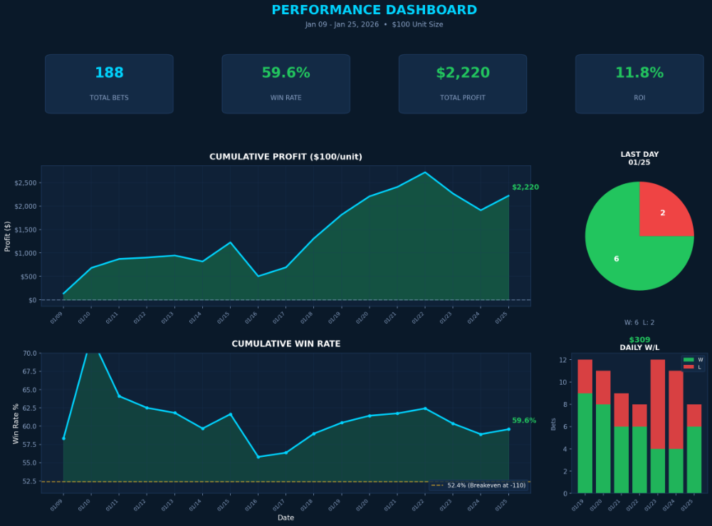 NBA Player Points Algorithm Subscription